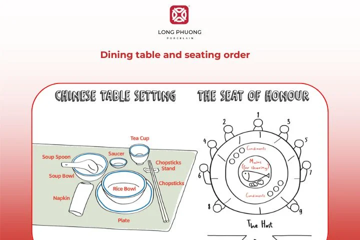 The round dining table represents unity and equality in every Chinese family gathering