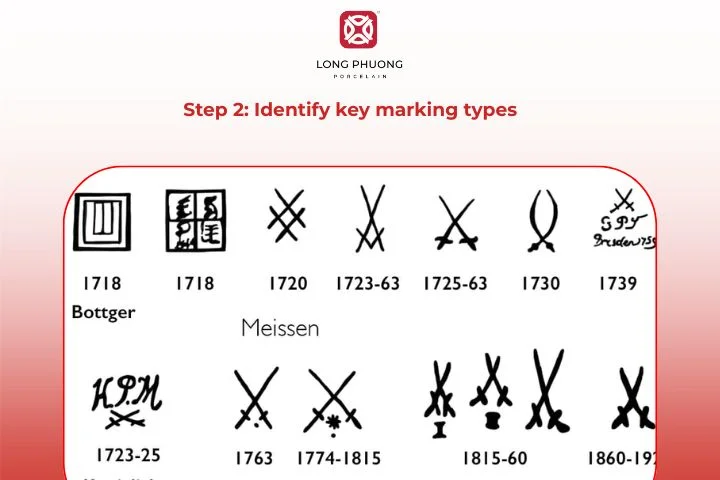 Recognizing the type of mark is essential in pottery identification