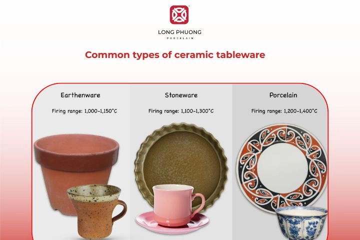 Different kinds of ceramic dishes placed side by side for comparison