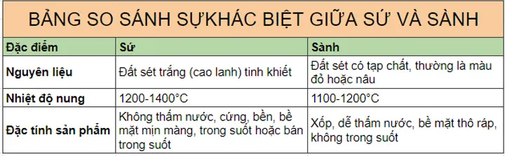 bảng so sánh sành và sứ