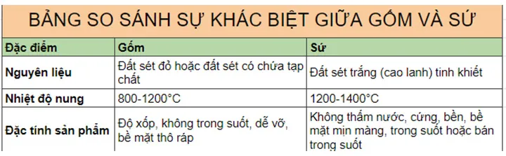bảng so sánh gốm và sứ